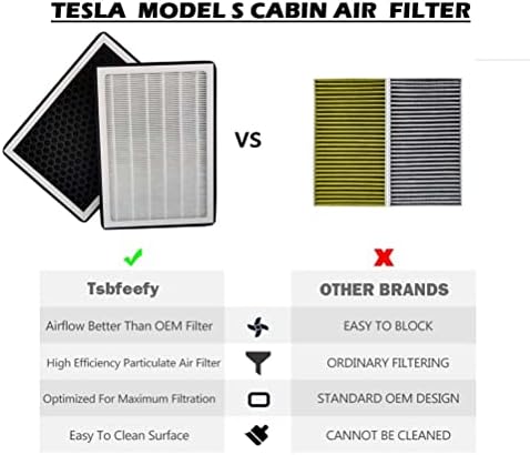 Премиум филтер за воздух во кабината за Tesla Model S со активиран јаглерод вклопување 2012-2015 компатибилен со Model S 1035125-00-A HEPA Air Filter Filter Adporties Замена