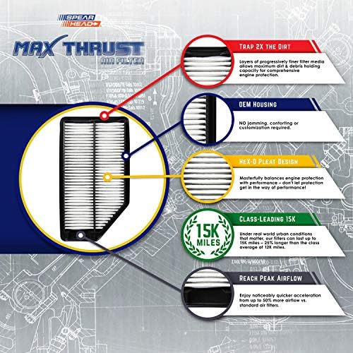 Spearhead Max Furster Performance Engine Filter Air Filter За сите возила со километража - ја зголемува моќноста и го подобрува